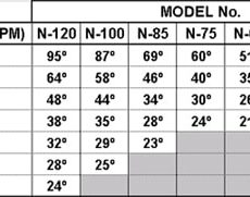 Titan N-120 SCR2 flow rate chart